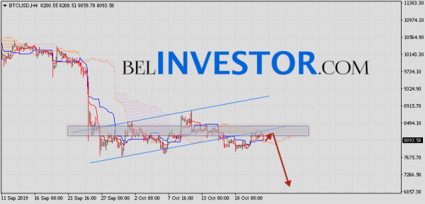 Курс Bitcoin и прогноз BTC/USD на 23 октября 2019