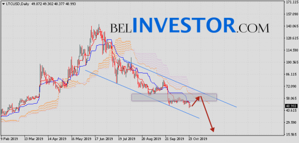 Курс Litecoin прогноз на 28 октября — 1 ноября 2019