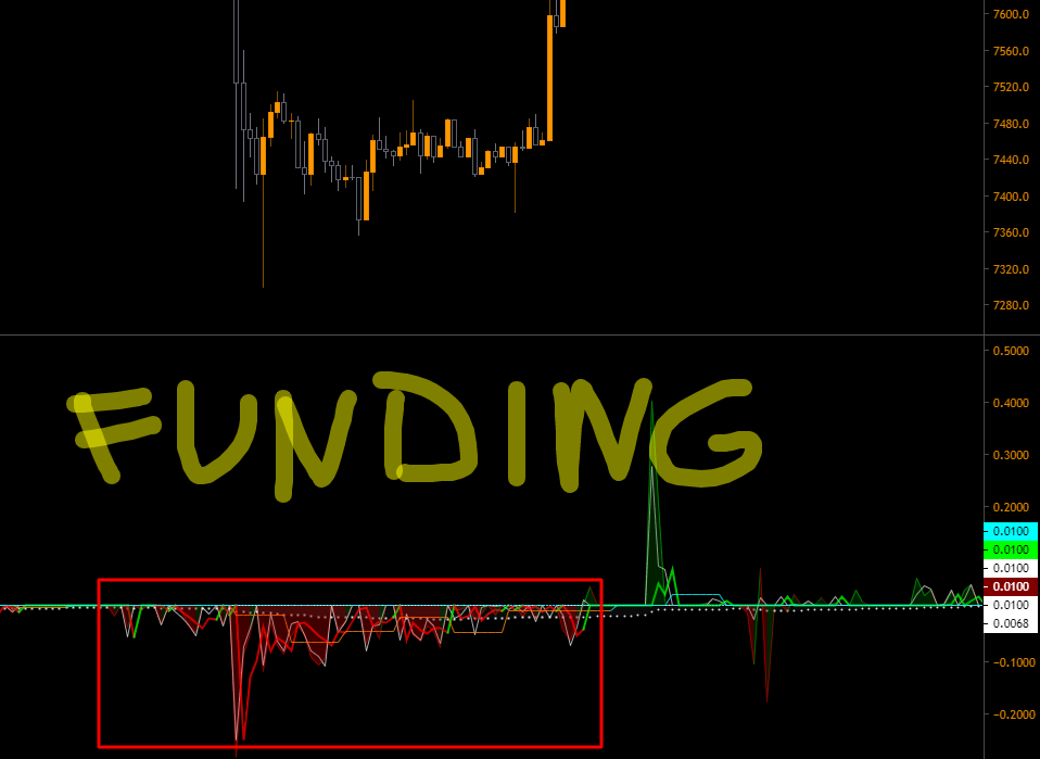 Отрицательное финансирование по проекту BitMEX
