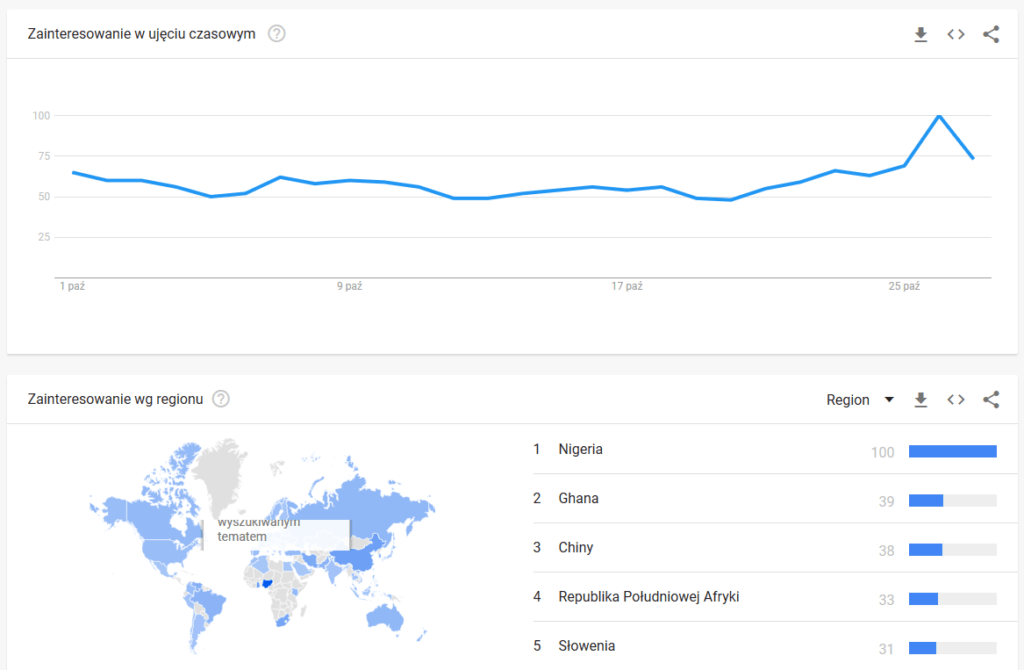 bitcoin ilość wyszukań google trends październik 2019