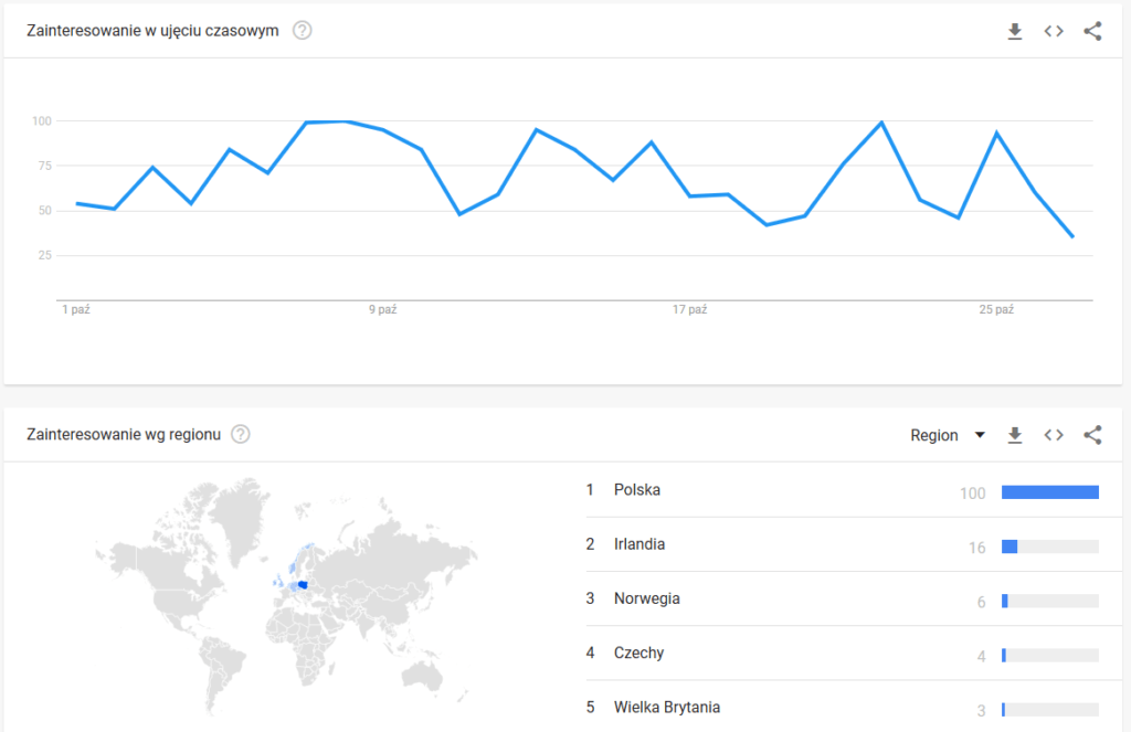 kryptowaluty wyszukiwania google trends październik 2019