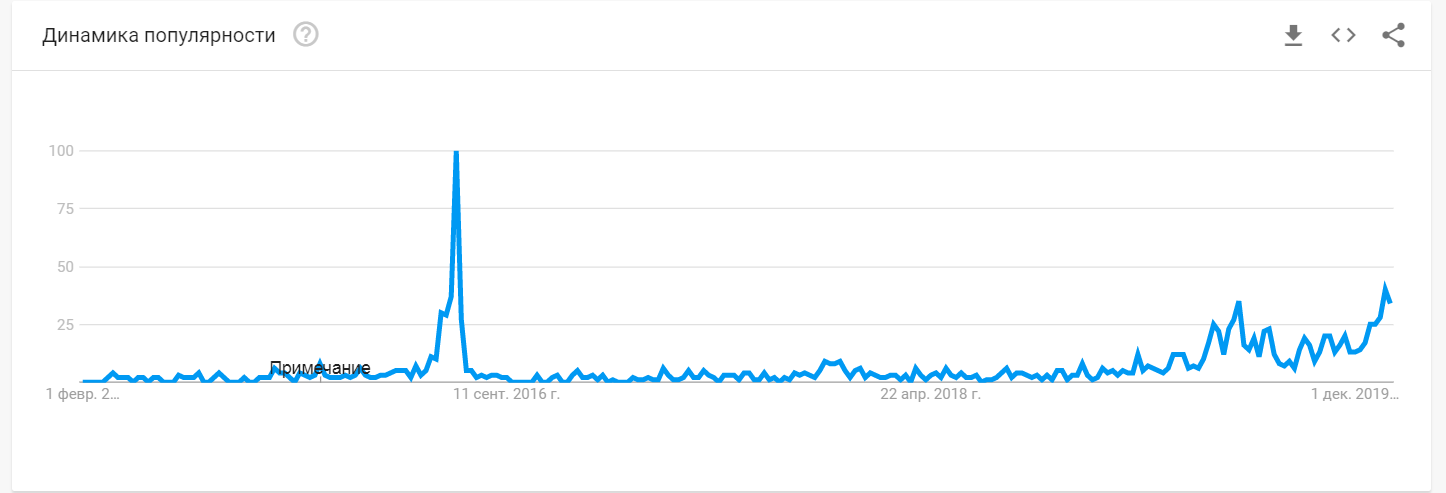 trends halving.png