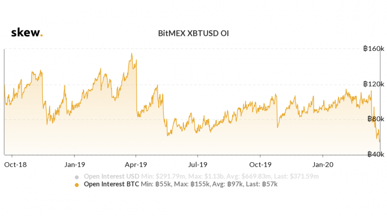 bitmex contracts