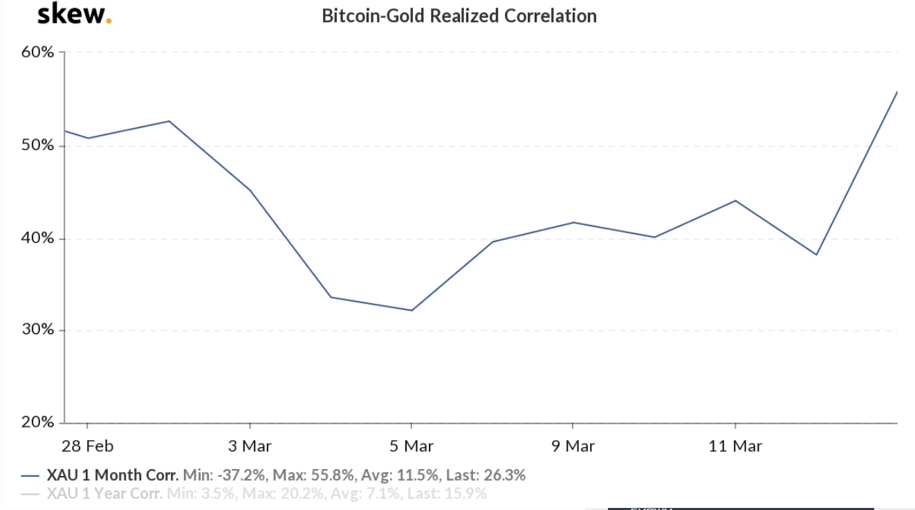 novogratz_bitcoin_2020_002.png