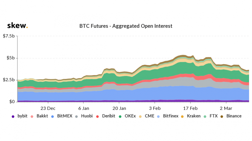 btc futures