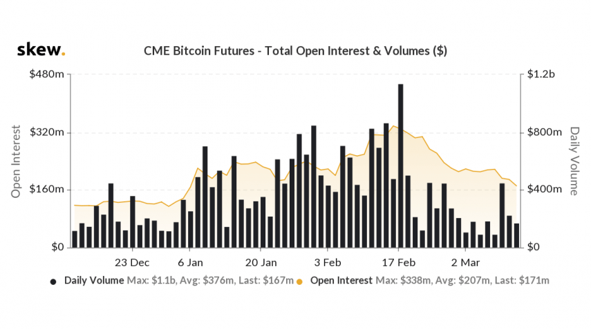 btc cme futures 