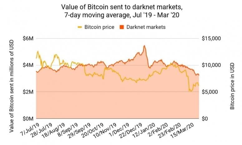 btc darknet markets