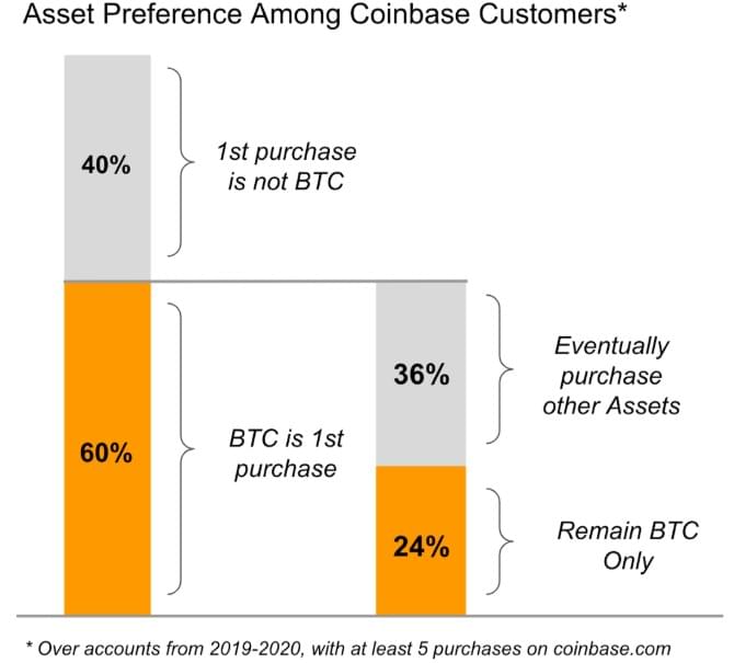 140520_coinbase_users.jpg