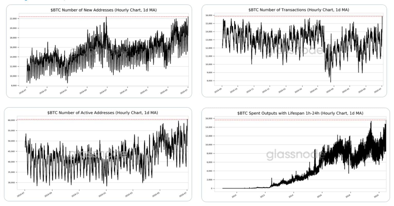 020720_btc_stats.jpg