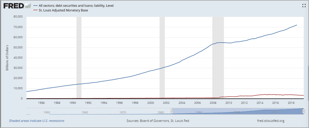 график соотношение госдолга к денежной базе